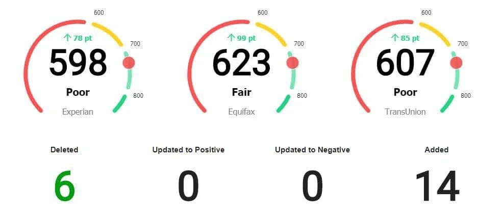 Client score improvement #3